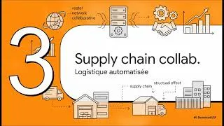 Miniature : Management Production et transformation numérique