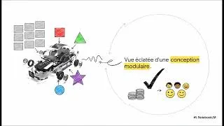 Miniature : Management : Production, performance et flexibilité