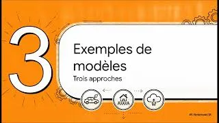 Miniature : Management : les modèles d'affaires (Business model)