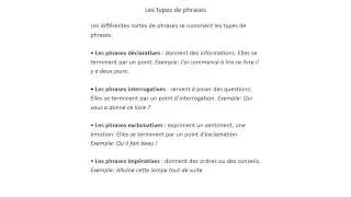 Miniature : Types de phrases Ce2 - Leçon