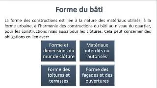 Miniature : Règles d'Urbanisme