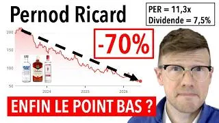 Miniature : Pernod Ricard (RI.PA) : Enfin le Point Bas dans les Spiritueux ? (Comparatif)