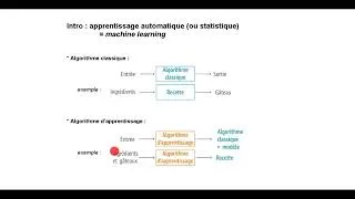 Miniature : Cours PSI - video 8 - Intelligence artificielle partie 1