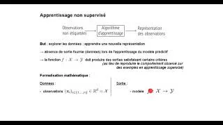 Miniature : Cours PSI - video 9 - Intelligence artificielle partie 2