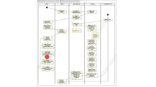 Miniature : Cours PCSI video 12 - systèmes logiques et numérique 2 : SED, diagrammes SysML SD et STM, ...