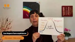 Miniature : La relation a besoin d'un démarrage et d'une fin progressive