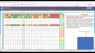 Miniature : Analyser sa copie