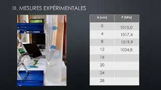 Miniature : Vérification expérimentale de la loi de la statique des fluides
