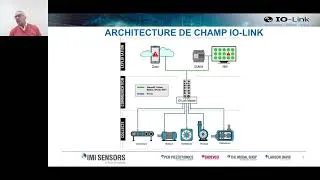 Miniature : Replay Webinar IO Link