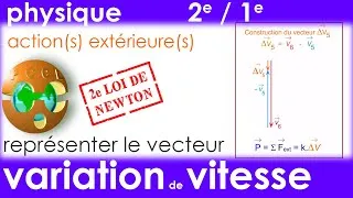 Miniature : VECTEUR VARIATION de VITESSE Évolution chute libre uni, bidimensionnelle 2e 1e, 2e loi de Newton BAC