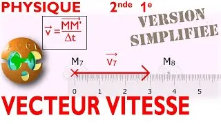 Miniature : VECTEUR VITESSE INSTANTANÉE - SECONDE - PREMIÈRE