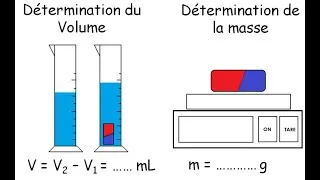Miniature : Comment mesurer un volume et une masse