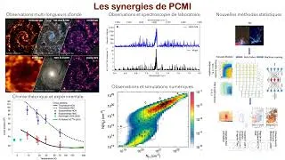 Miniature : Introduction – François Levrier (LPENS)