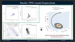 Miniature : Anatomy of the Class I protostar L1489 IRS with NOEMA at 3mm – Maxime Tannious