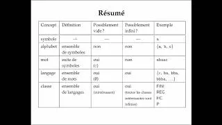 Miniature : Chapitre 2.4