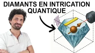 Miniature : 3 méthodes pour créer des particules intriquées en laboratoire