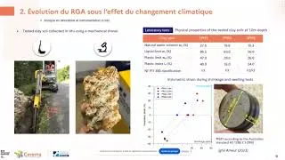Miniature : L’observation du retrait gonflement des argiles