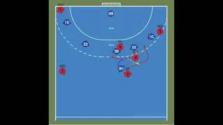 Miniature : Handball Tactique d’attaque d’une 1 5 de zone par l’utilisation du bloc du pivot SC4