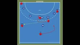 Miniature : Handball Tactique d’attaque d’une 1 5 de zone par l’utilisation du bloc du pivot S1