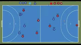 Miniature : Handball Repli défensif en infériorité numérique avec changement