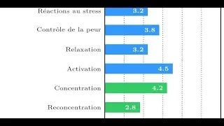Miniature : Préparation mentale - Questionnaire OMSAT 4 des habiletés mentales