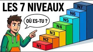 Miniature : Les 7 Niveaux de Liberté Financière — Lequel as tu Atteint