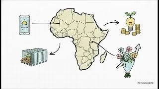 Miniature : Agro-business