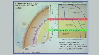 Miniature : Le noyau ferreux de la terre