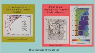Miniature : Composition et structure de la Lithosphère