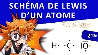 Miniature : Schéma de Lewis d'un atome