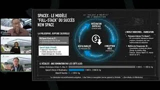 Miniature : Réinventer l’industrie spatiale : leçons de SpaceX à l’ère du Software Defined et des usines agiles