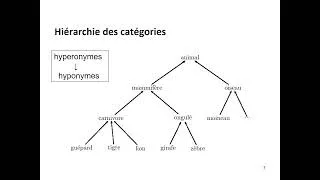 Miniature : Signification et théories linguistiques 2025-2026. Cours n°9