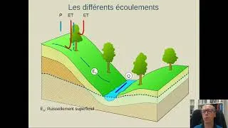 Miniature : Le cycle de l'eau - pré-requis au TD L1 portail SVTE