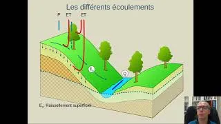 Miniature : Notions élémentaires d'hydrogéologie et d'hydrologie - Partie 3b: eaux de surface - bassin versant