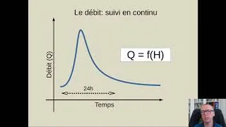 Miniature : Notions élémentaires d'hydrogéologie et d'hydrologie - Partie 3a: eaux de surface - le débit..