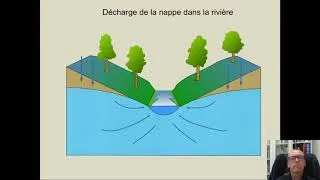 Miniature : Notions élémentaires d'hydrogéologie et d'hydrologie - Partie 2c: circulation...