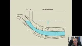 Miniature : Notions élémentaires d'hydrogéologie et d'hydrologie - Partie 2b: les eaux souterraines: aquiféres..