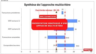 Miniature : Simplifiez la synthèse graphique de vos évaluations d'entreprise multicritères avec Excel VBA