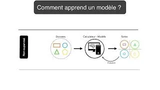 Miniature : Introduction à l'intelligence artificielle