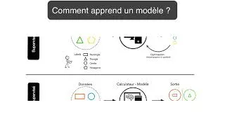 Miniature : introduction IA