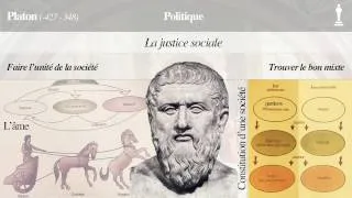 Miniature : #6 / Philosophistoria - Platon (3/3), politique, cité idéale et vertus cardinales