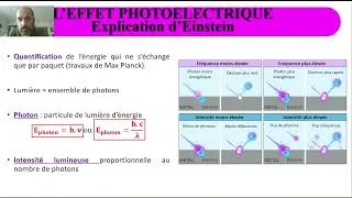 Miniature : Caractère particulaire de la lumière - L'effet photoélectrique