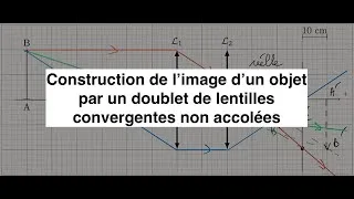 Miniature : Optique : construction optique de l'image d'un objet par deux lentilles convergentes non accolées