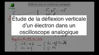 Miniature : Mécanique : déflexion d'un électron dans un oscilloscope analogique