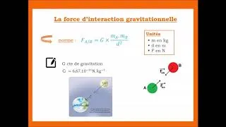 Miniature : Quelques forces particulières