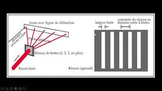 Miniature : Cours01 physique de solide 3