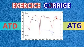 Miniature : 🔥 Décomposition thermique du LaOHCO₃·xH₂O : analyse complète ATD–ATG et calculs étape par étape 💡