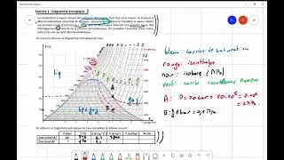 Miniature : Thermodynamique : lecture d'un diagramme entropique: