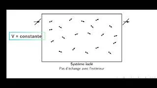 Miniature : Physique statistique partie 07 : L'ensemble microcanonique Introduction 