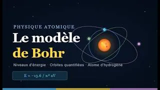 Miniature : Le modèle atomique de Bohr ⚛️